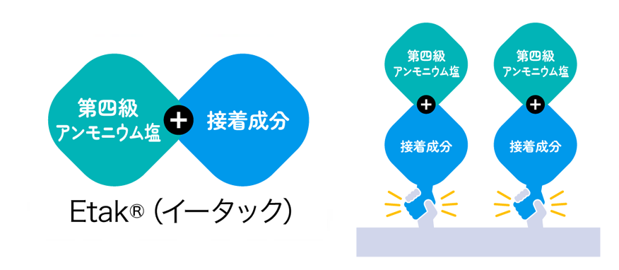 Etakとは