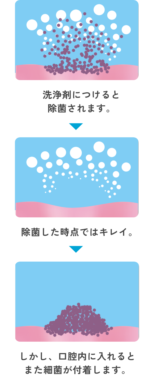 一般的な洗浄剤の仕組み