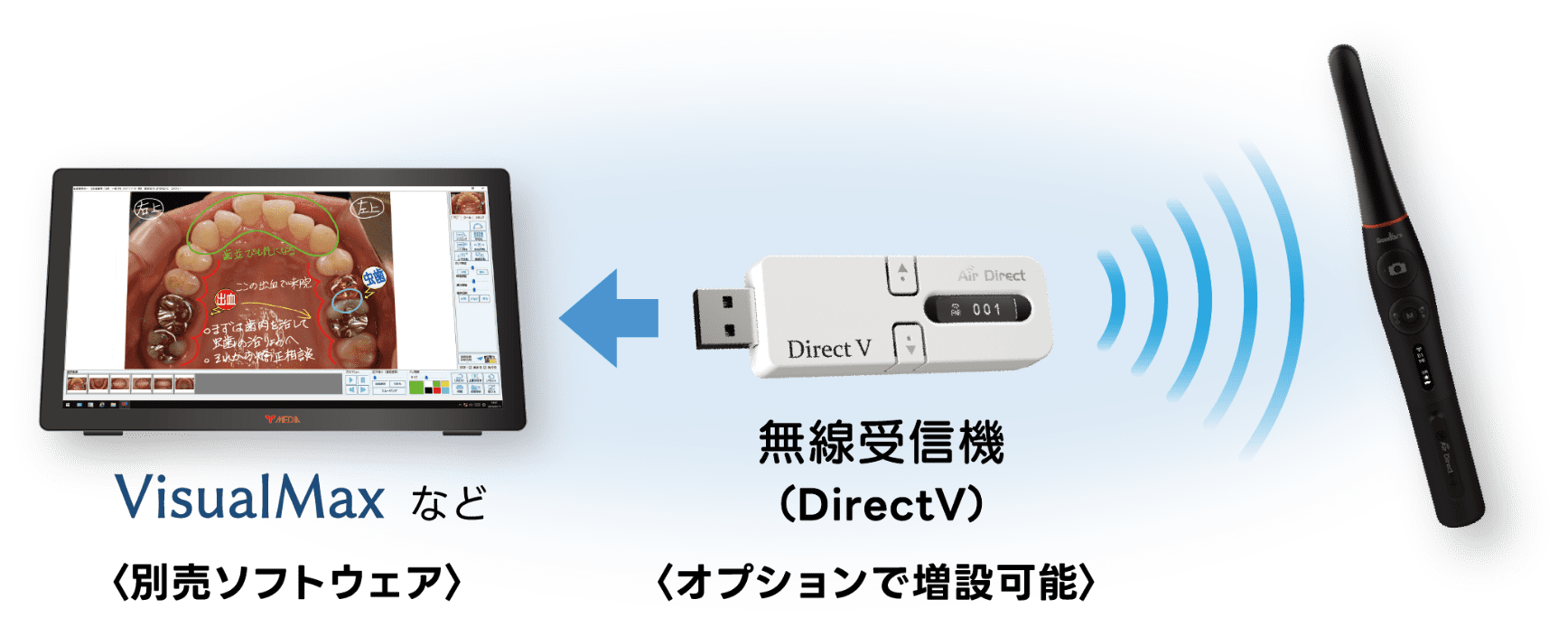 VisualMAX（ビジュアルマックス）をはじめとした各社様々なソフトウェアとワイヤレス接続