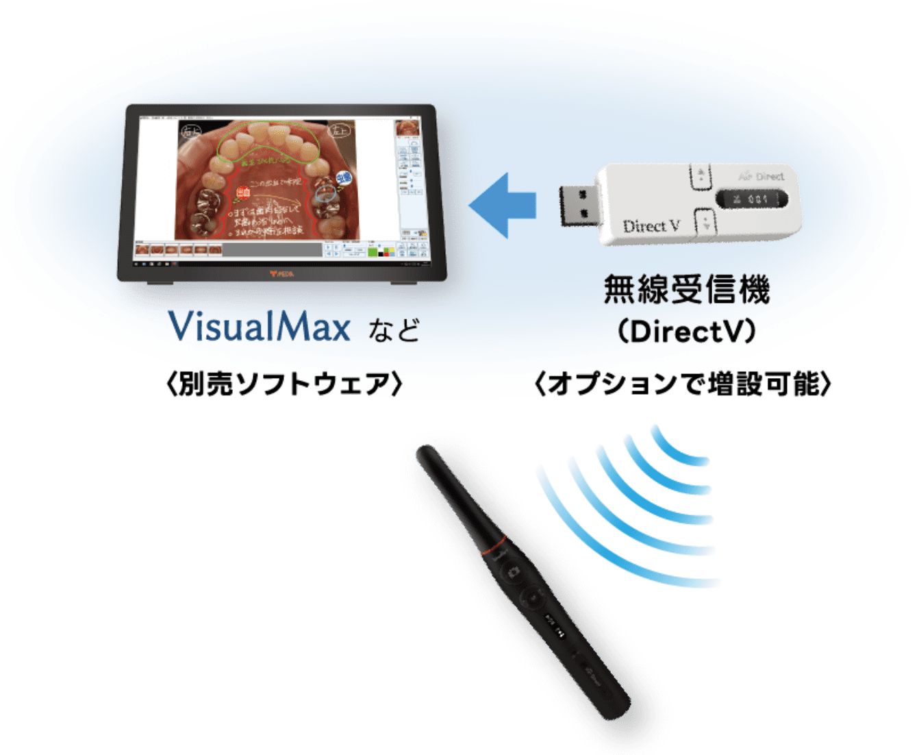 VisualMAX（ビジュアルマックス）をはじめとした各社様々なソフトウェアとワイヤレス接続