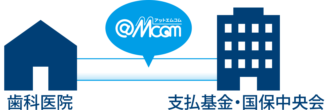 @Mcom基金接続サービス概念図